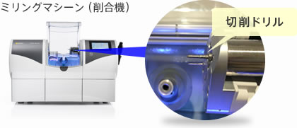 ミリングマシーン（削合機）