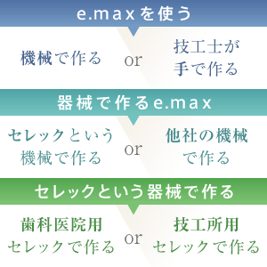 セラミックスの種類