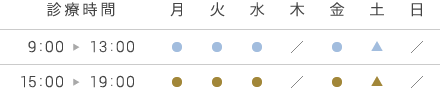 診療時間：午前9時から13時、午後15時から19時